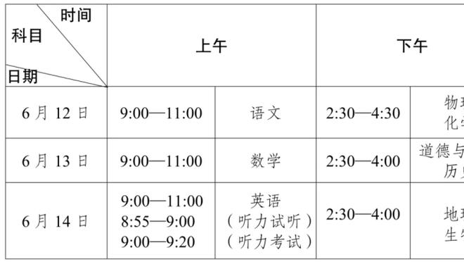 葡媒：本菲卡与曼联谈判A费转会，费用可能达到1000万欧